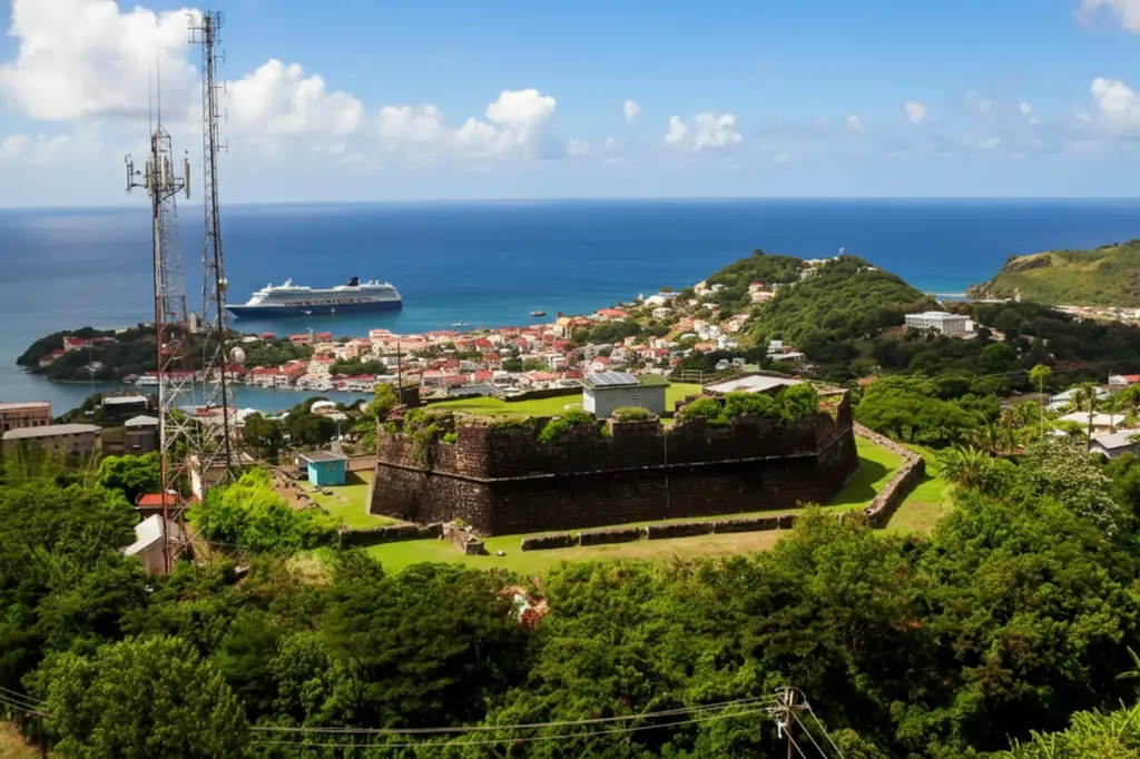 Grenada CBI Statistics & Revenue Trends: Official Data (2014–2026)